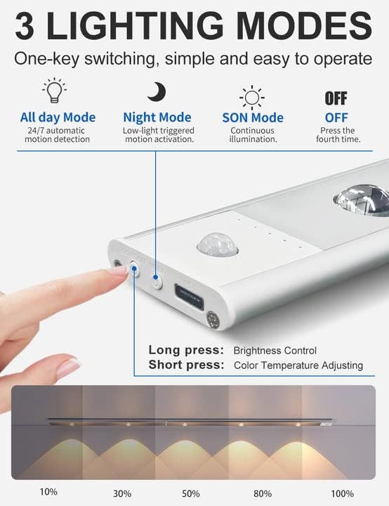 Ultra-Bright Smart Motion Sensor Light